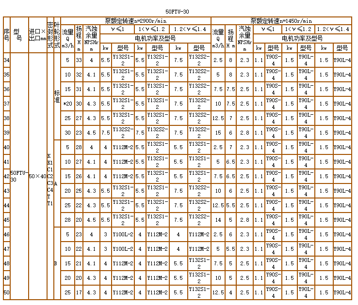 碳化矽泵-耐腐耐磨泵(圖7)