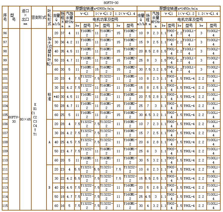 碳化（huà）矽泵-耐（nài）腐耐磨泵（bèng）(圖11)