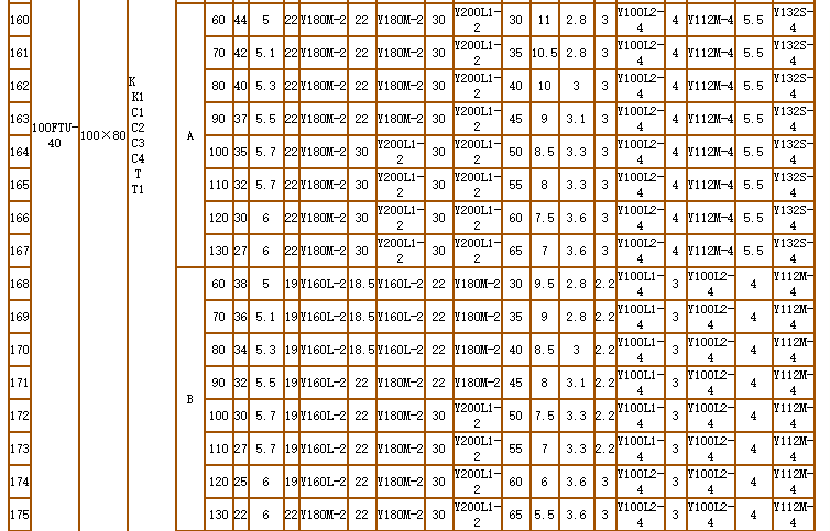 碳化矽泵-耐（nài）腐（fǔ）耐磨泵(圖15)