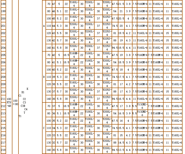 碳化矽泵-耐腐耐磨泵(圖18)