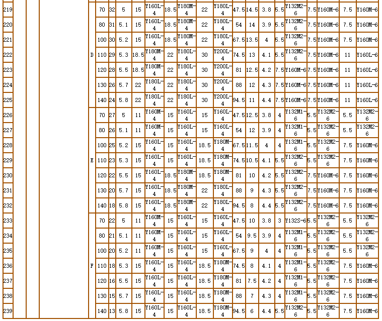 碳化矽泵-耐腐耐磨（mó）泵(圖19)