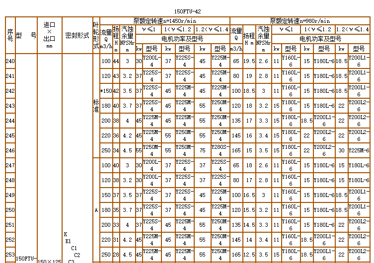 碳化矽泵-耐（nài）腐耐磨泵(圖20)