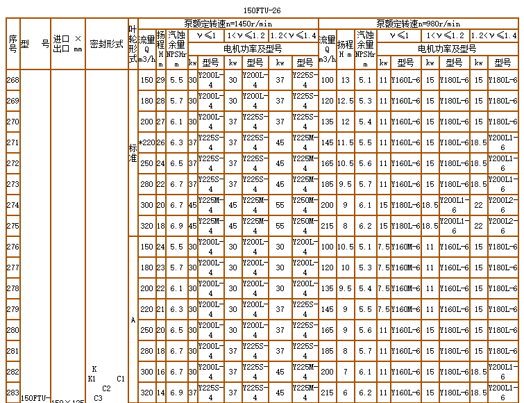 碳化矽（guī）泵-耐腐（fǔ）耐磨泵(圖22)