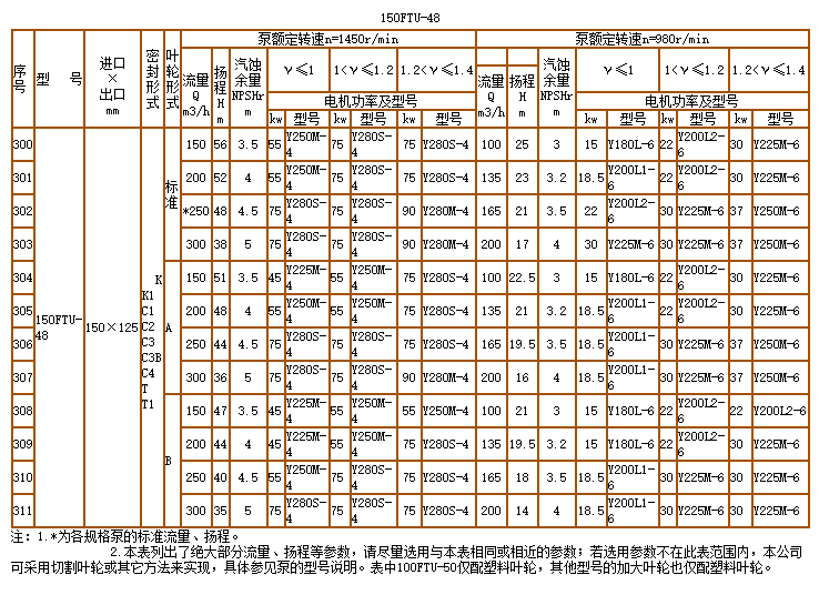 碳化矽（guī）泵-耐腐耐磨（mó）泵(圖24)