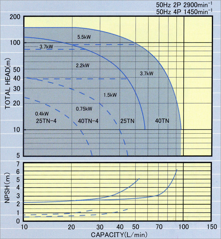 TN型小流量高揚程泵(圖1)