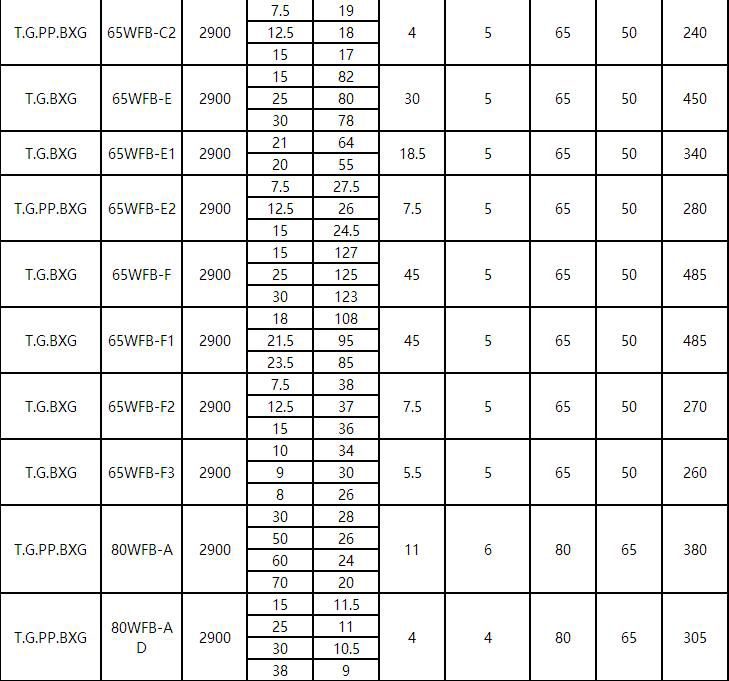 WFB立式耐酸（suān）堿氟塑料自控自吸泵(圖2)