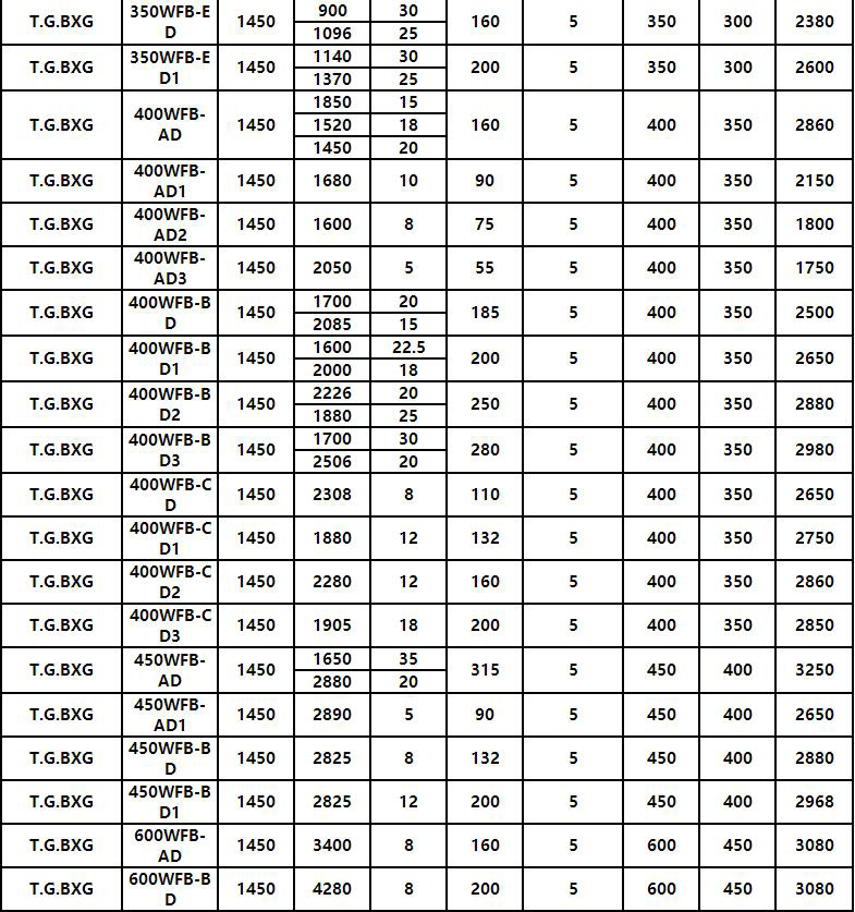 WFB立式耐酸堿氟塑（sù）料自控自吸泵（bèng）(圖8)